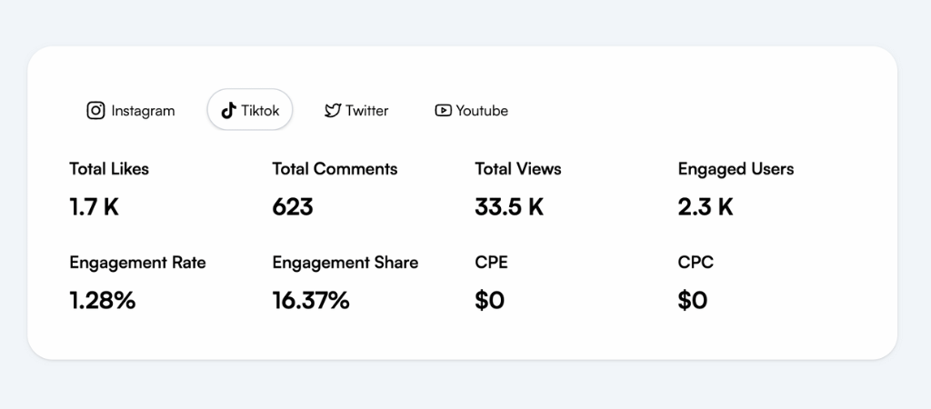 ENTROPI x Sharkwin Showcase 2 Sharkwin Sandal TikTok Report