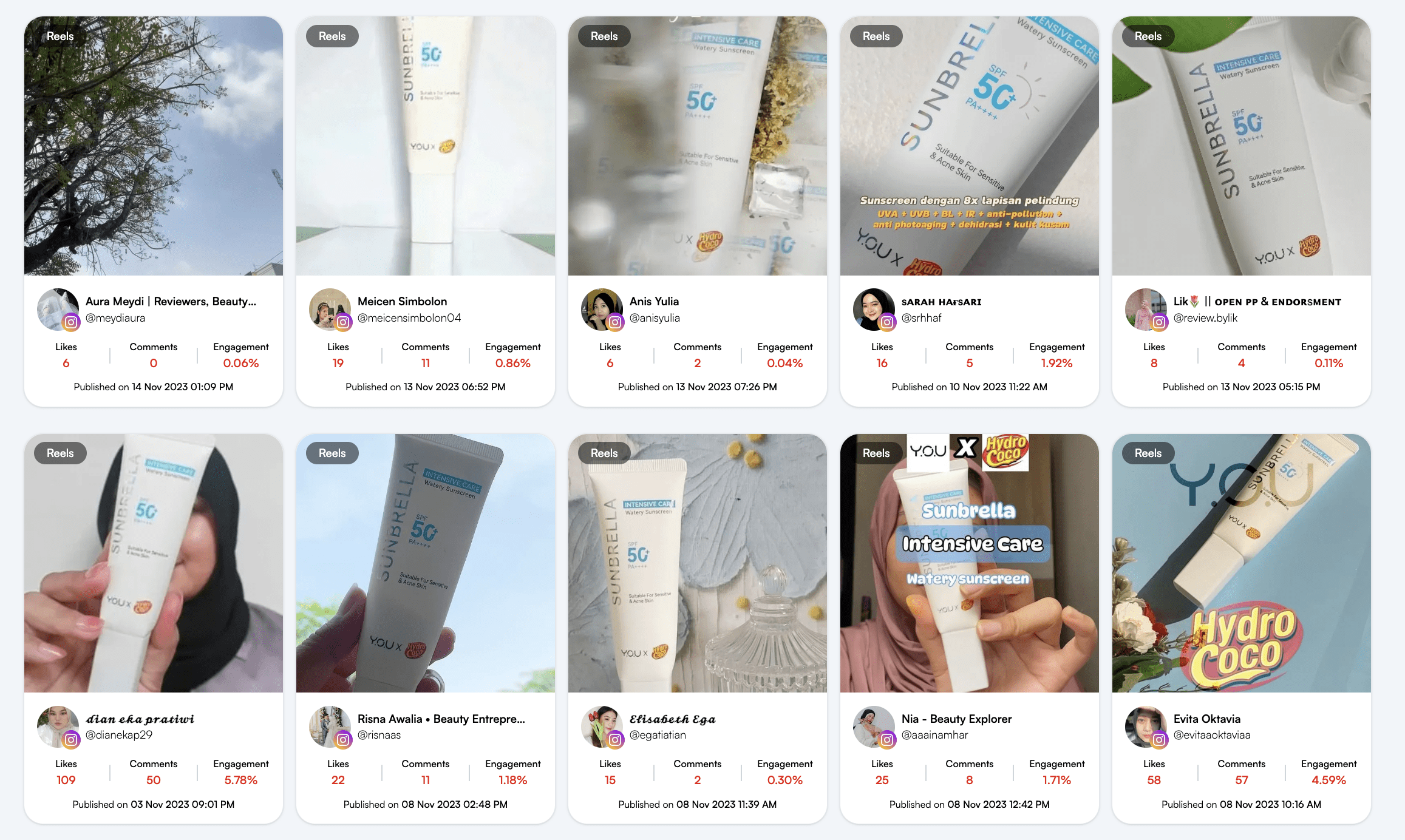 YOU Sunscreen Instagram Showcase