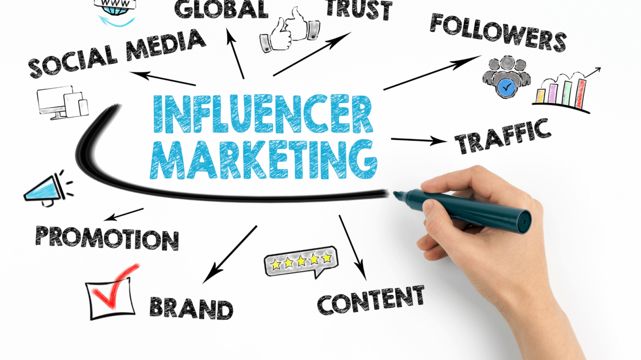 Pemanfaatan Influencer Marketing dalam Membangun Brand Digital Strategi dan Contoh yang Efektif ​​ Influencer Marketing Concept